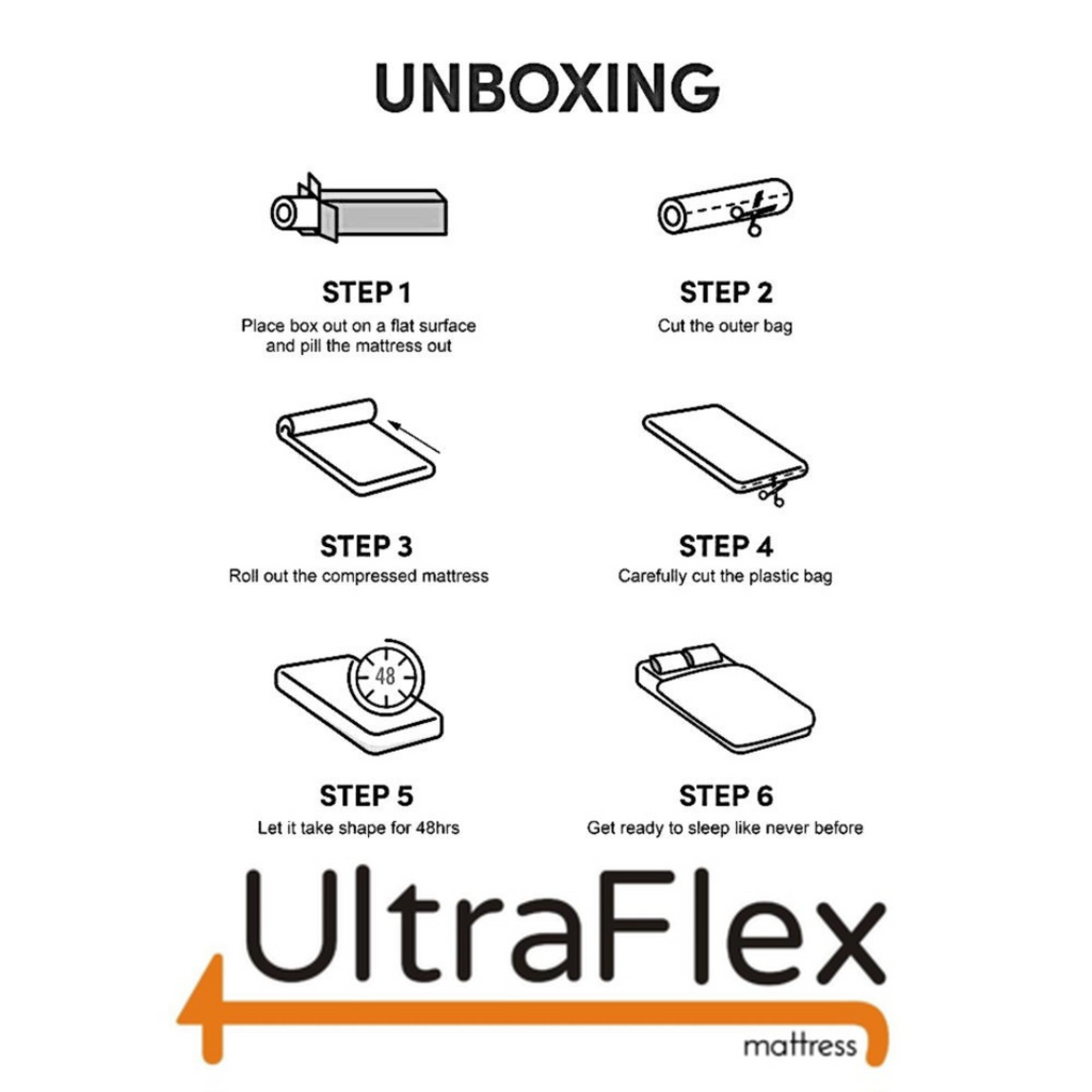 UltraFlex® DESIRE- Orthopaedic Innerspring Premium Foam Encased, Eco-friendly Hybrid Mattress (Made in Canada)