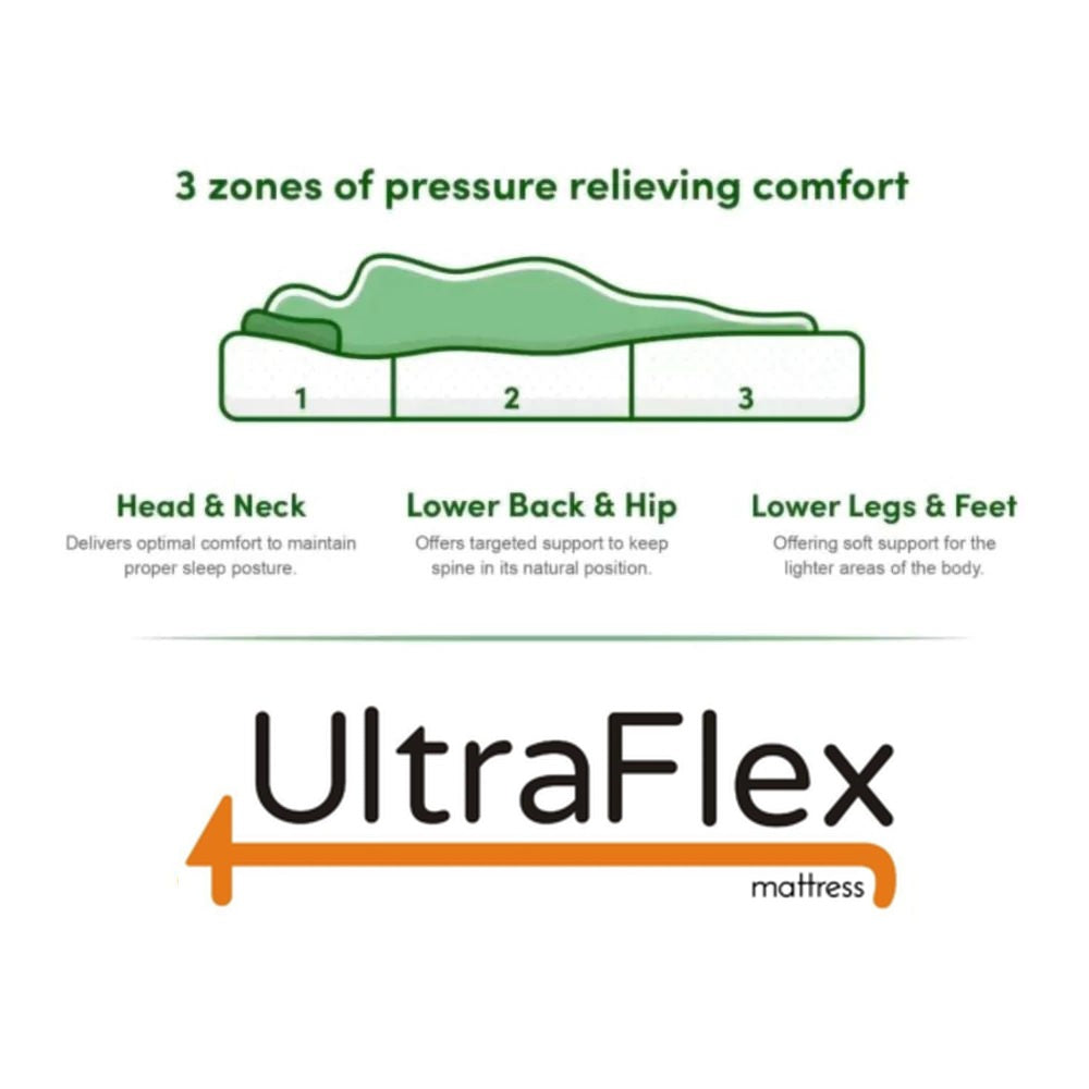 UltraFlex® CLASSIC Orthopedic Luxury Gel Memory Foam, Eco-friendly Mattress (Made in Canada)