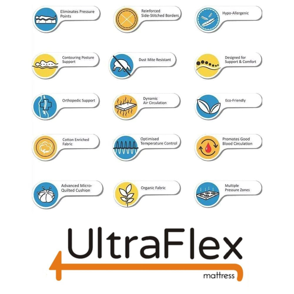 UltraFlex® LUSH 12" Orthopedic Eurotop Pocket Coil Premium Foam Encased, Eco-friendly Hybrid Mattress (Made in Canada)