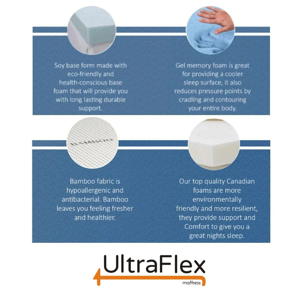 UltraFlex® REVIVE- Hybrid 12” Breathable Pillowtop, Spinal Support HDcoils, Luxury Comfort Hypoallergic Foam Encasement, Pressure Relieving Coils, Eco-Friendly Mattress (Made in Canada)